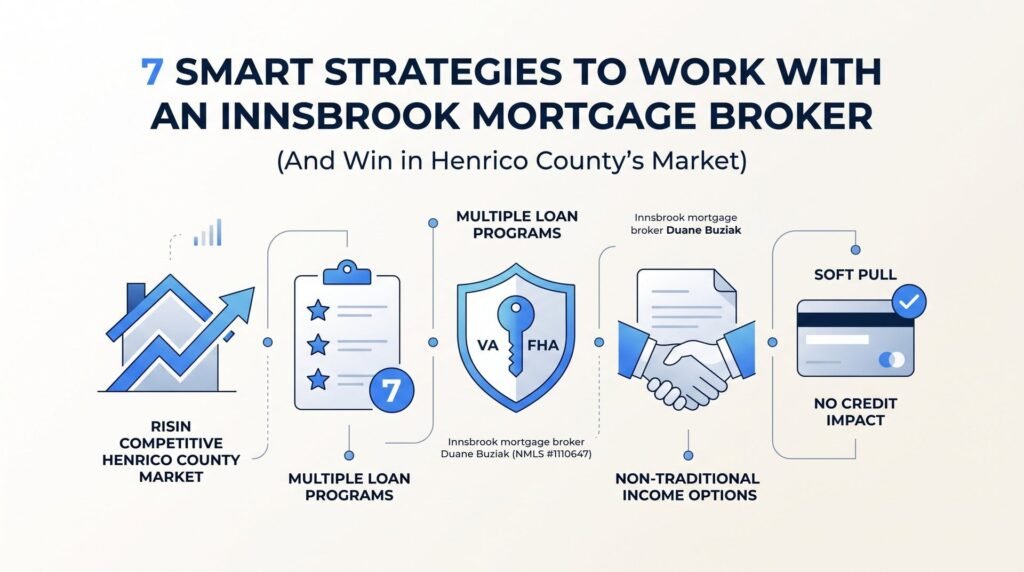 7 Smart Strategies to Work With an Innsbrook Mortgage Broker (And Win in Henrico County's Market)