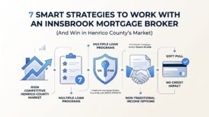 7 Smart Strategies to Work With an Innsbrook Mortgage Broker (And Win in Henrico County's Market)