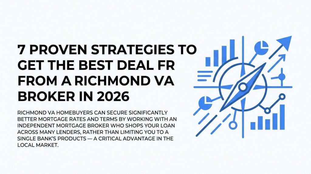 7 Proven Strategies to Get the Best Deal From a Richmond VA Mortgage Broker in 2026